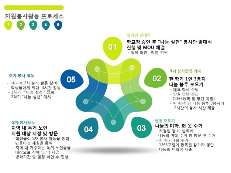 b04a54aca9f593f3165932a7bd523617_1445472